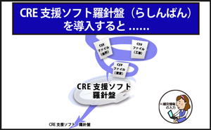 ＣＲＥ支援ソフト羅針盤（らしんばん）を導入すると。。。