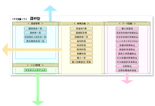 画面構成