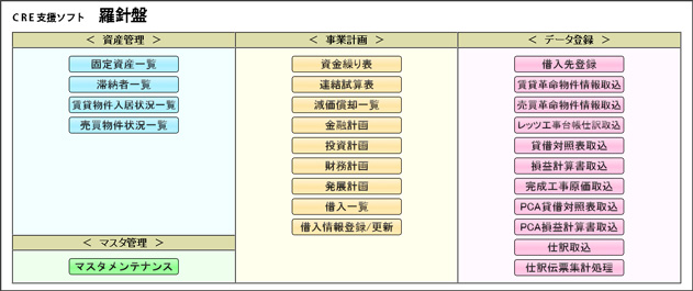 CRE支援ソフト 羅針盤（らしんばん)