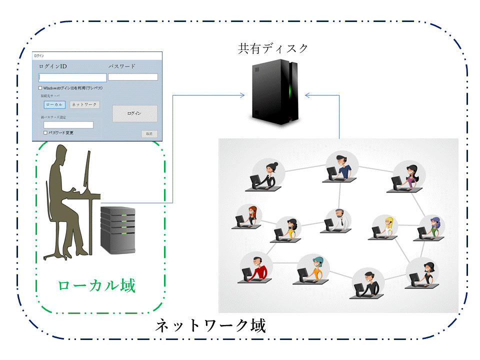 ネットワーク